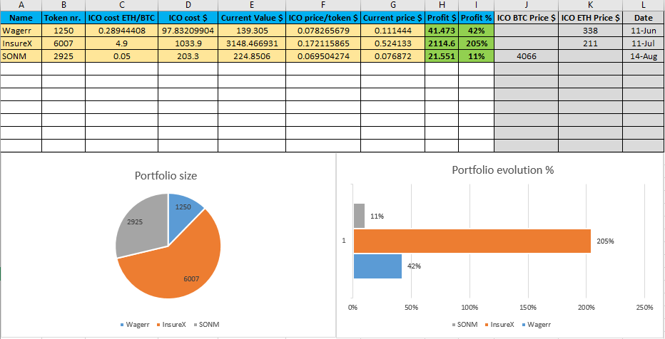 Bitcoin Price Volume Chart In Excel - !   